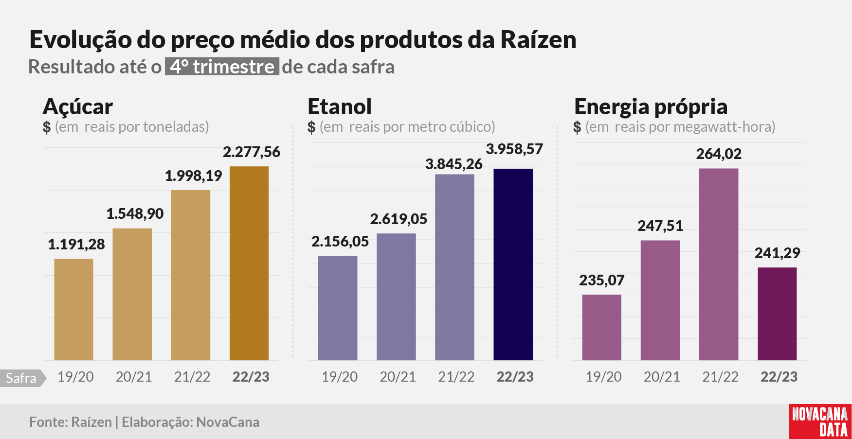 raizen resultado 15 160523