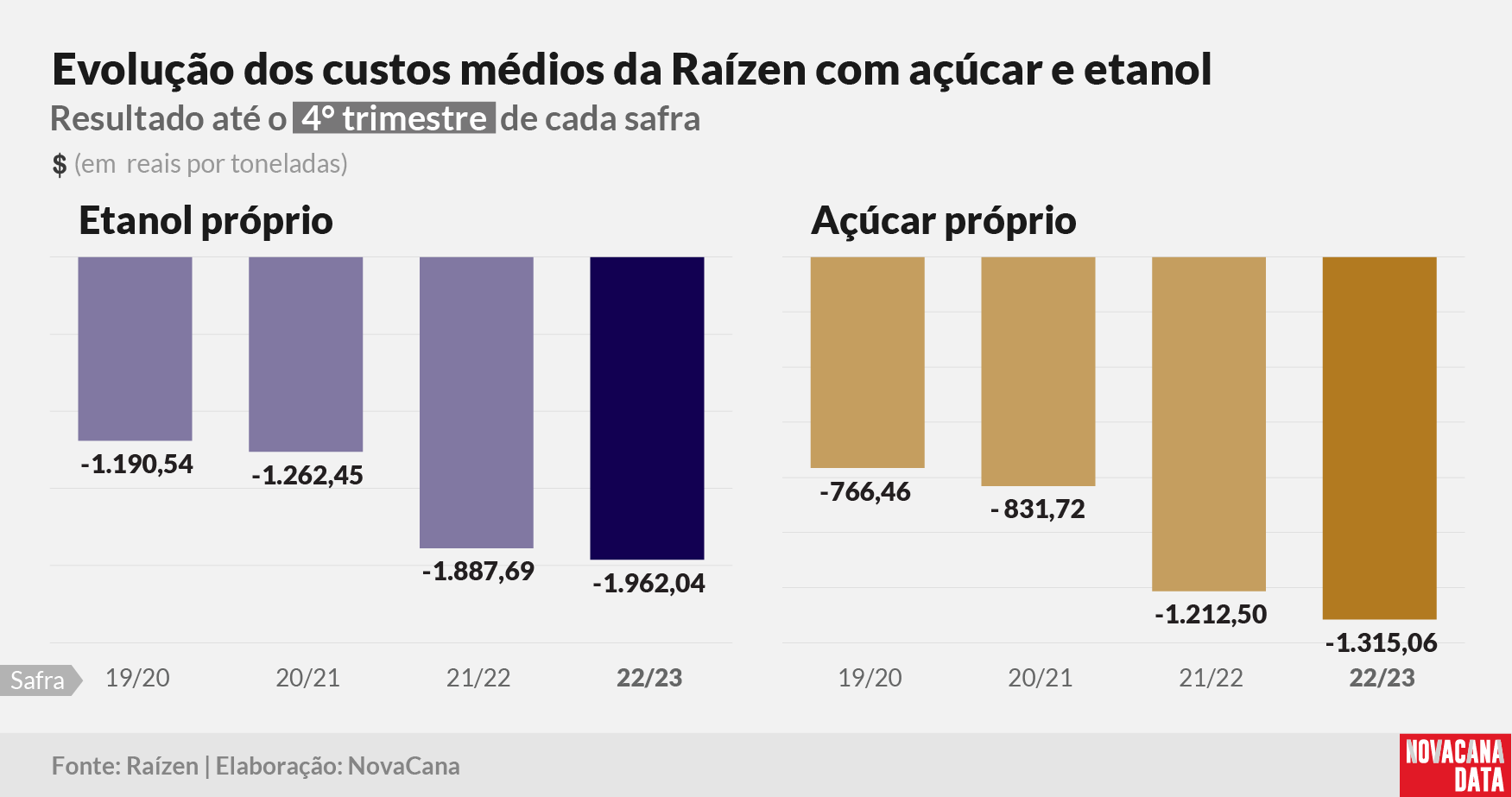 raizen resultado 17 160523