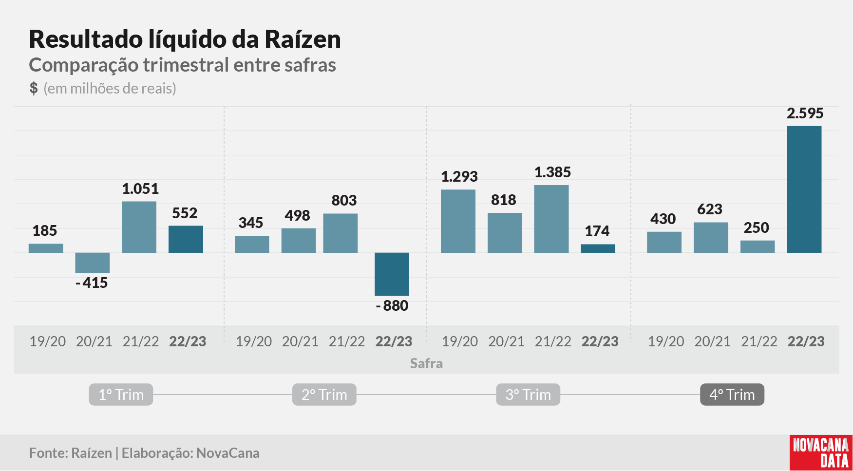 raizen resultado 23 160523