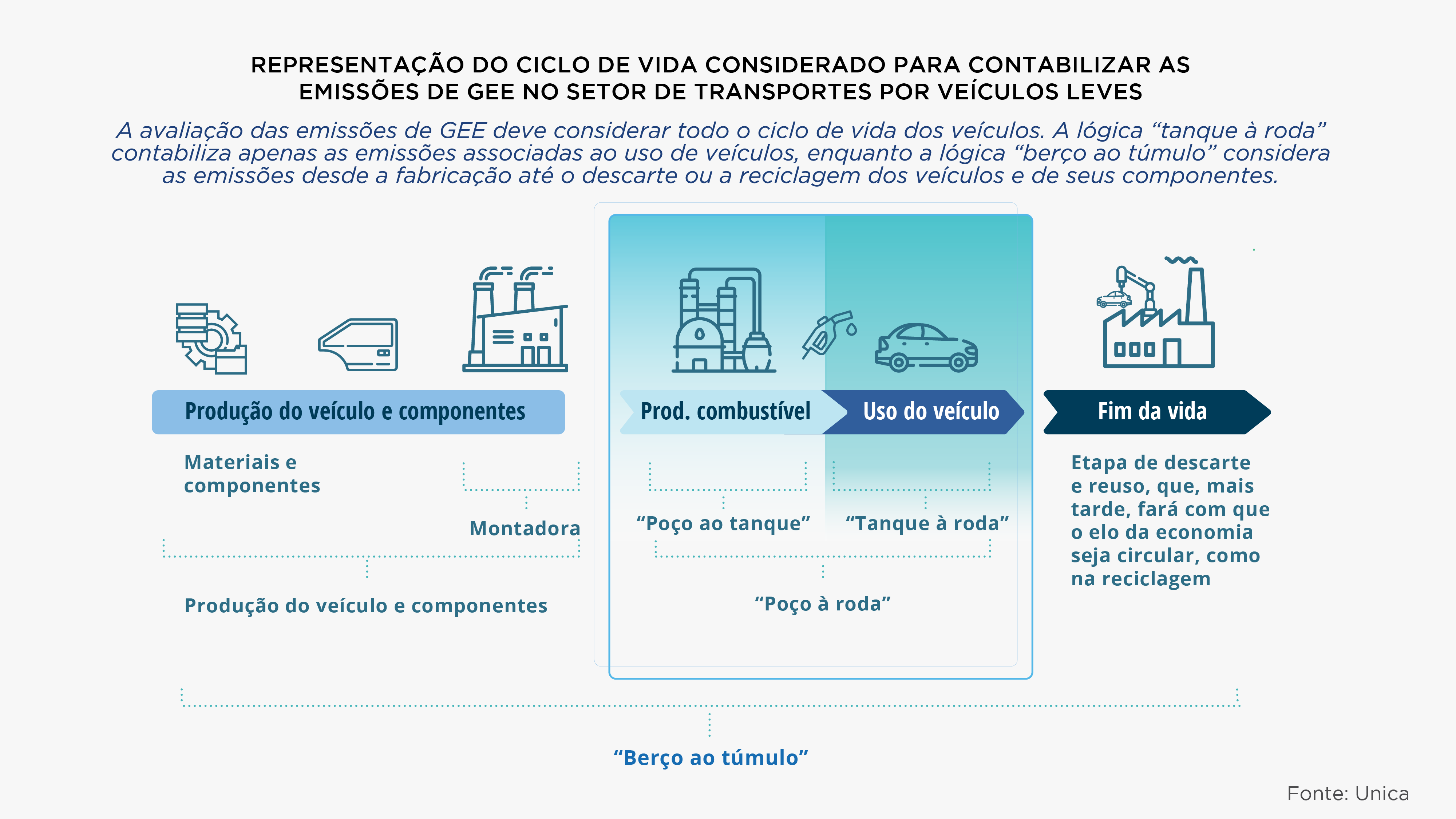 unica emissoes 220623 ciclo vida