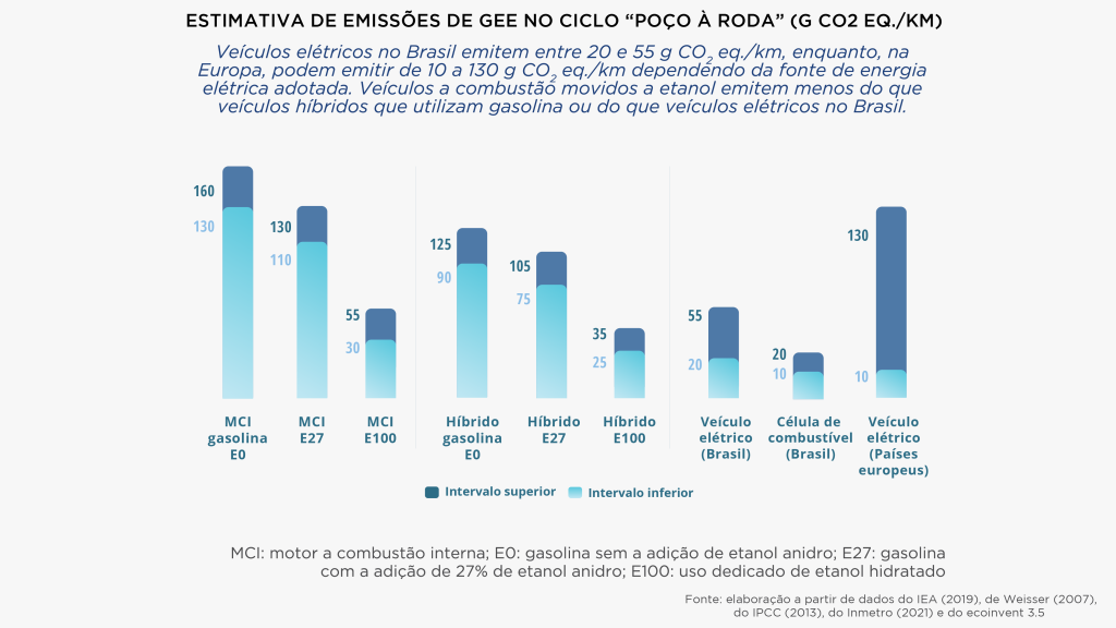 unica emissoes 220623 estimativa
