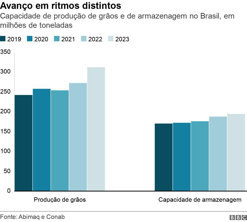 armazenagem 2 170723 producao