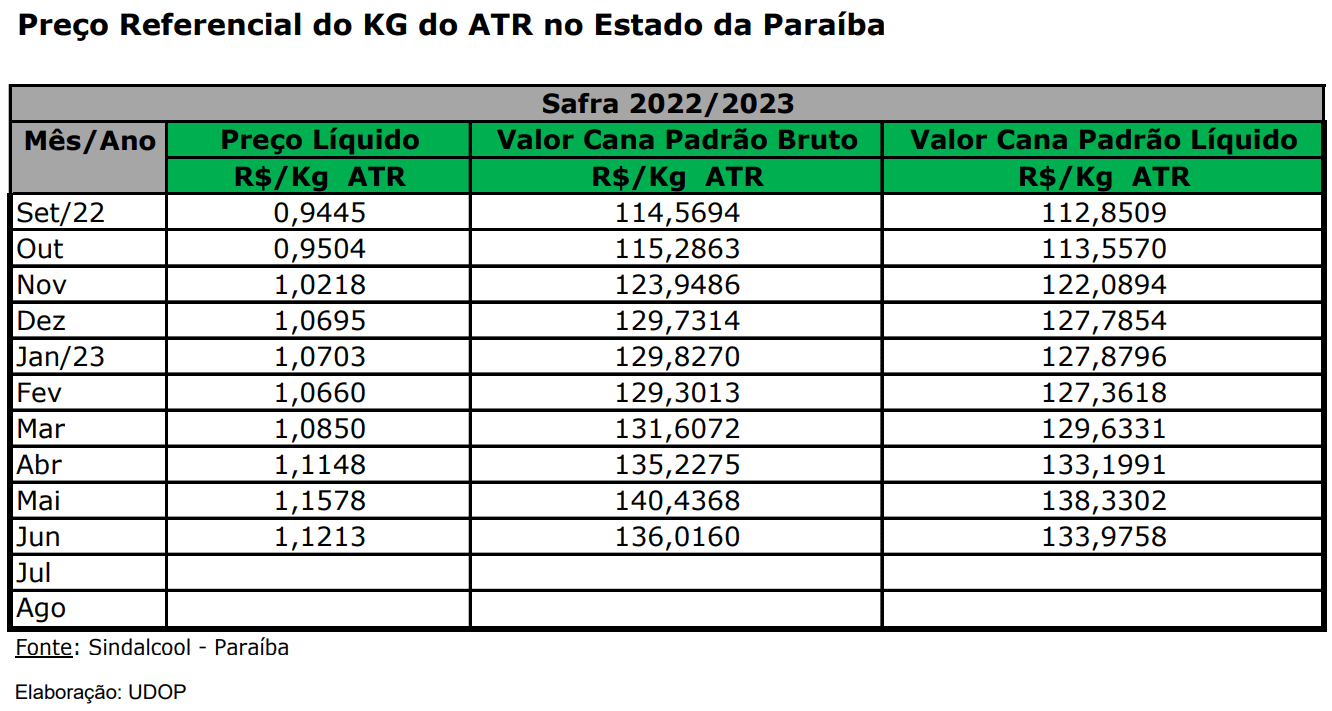 atr pb 190723