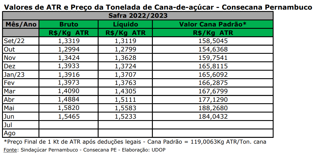 atr pe 210723
