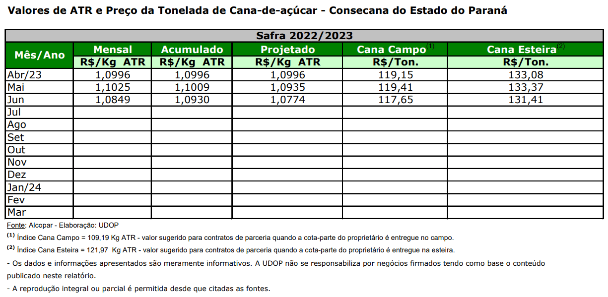 atr pr 210723