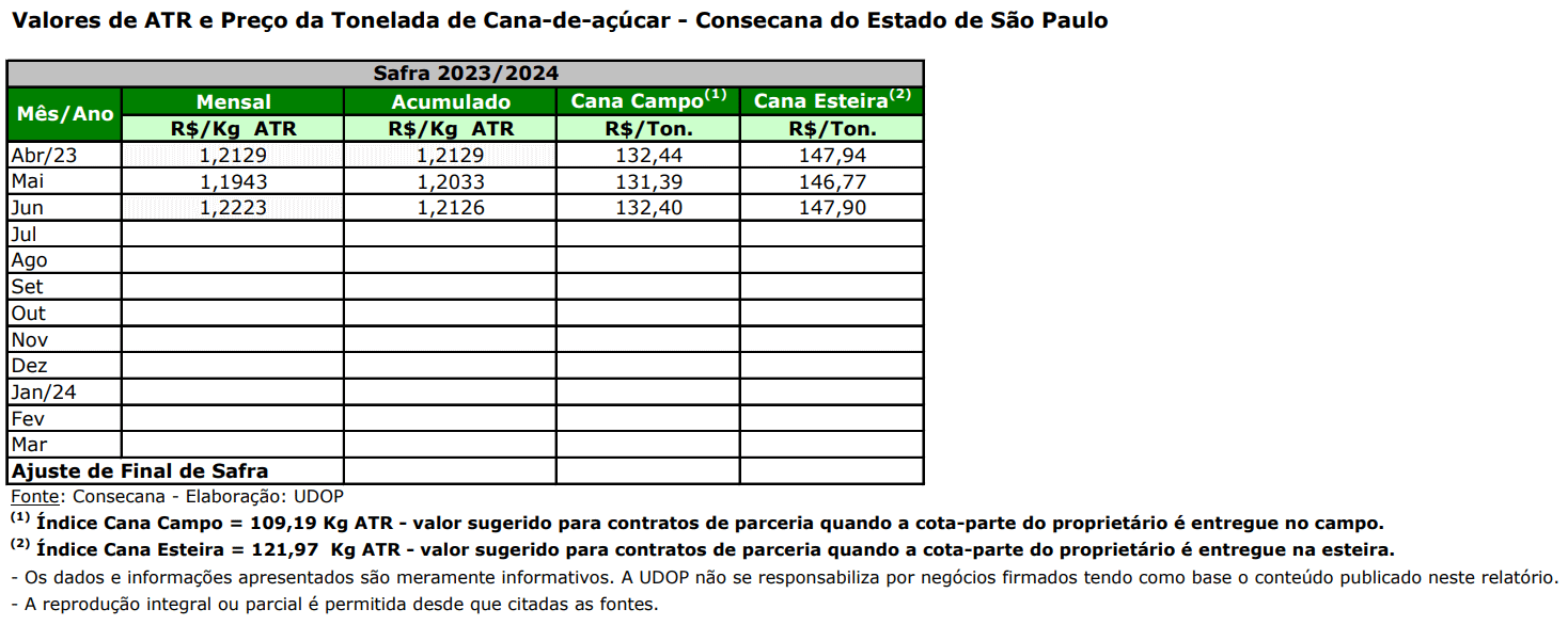 atr sp 210723