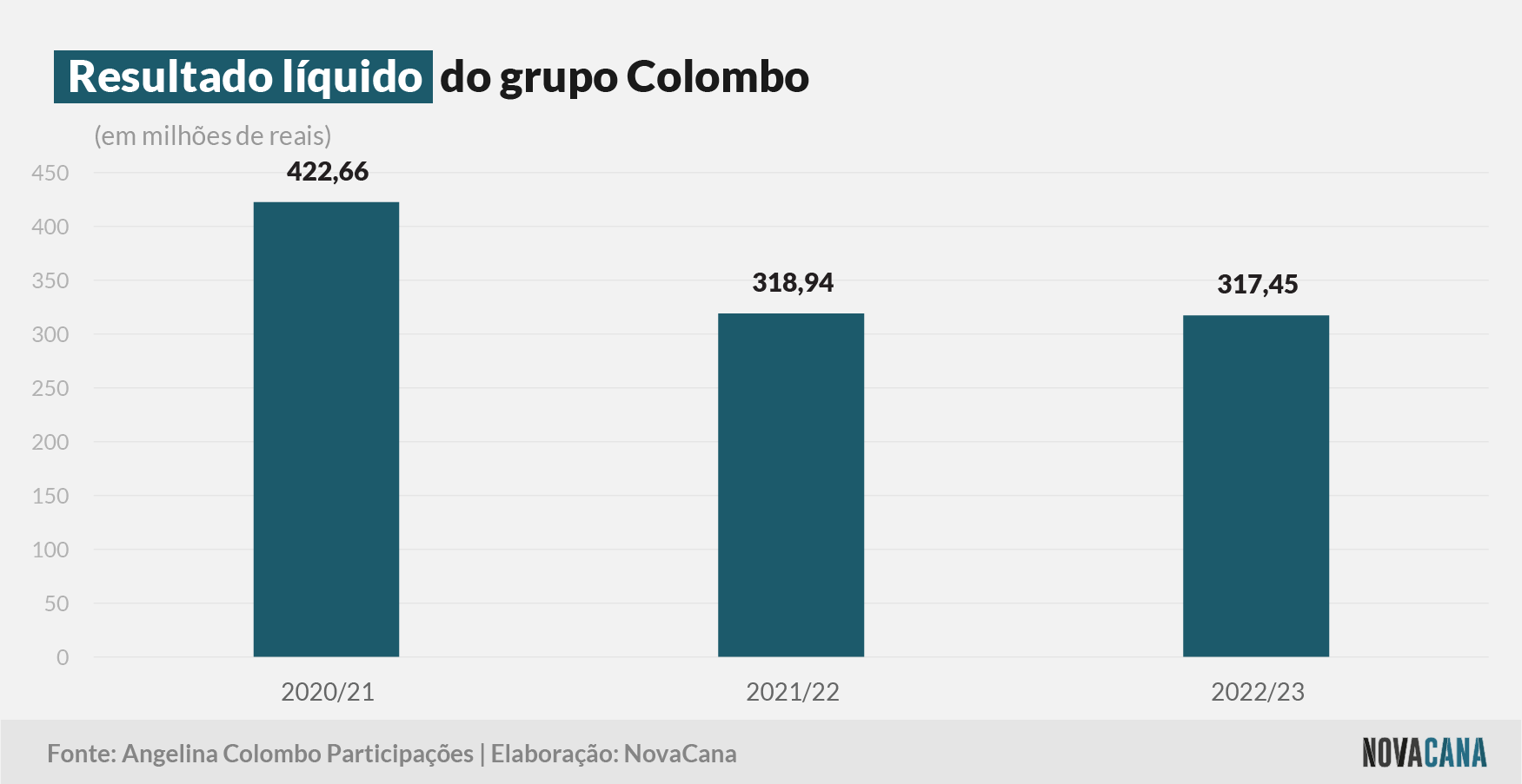 colombo 1 resultado 290623