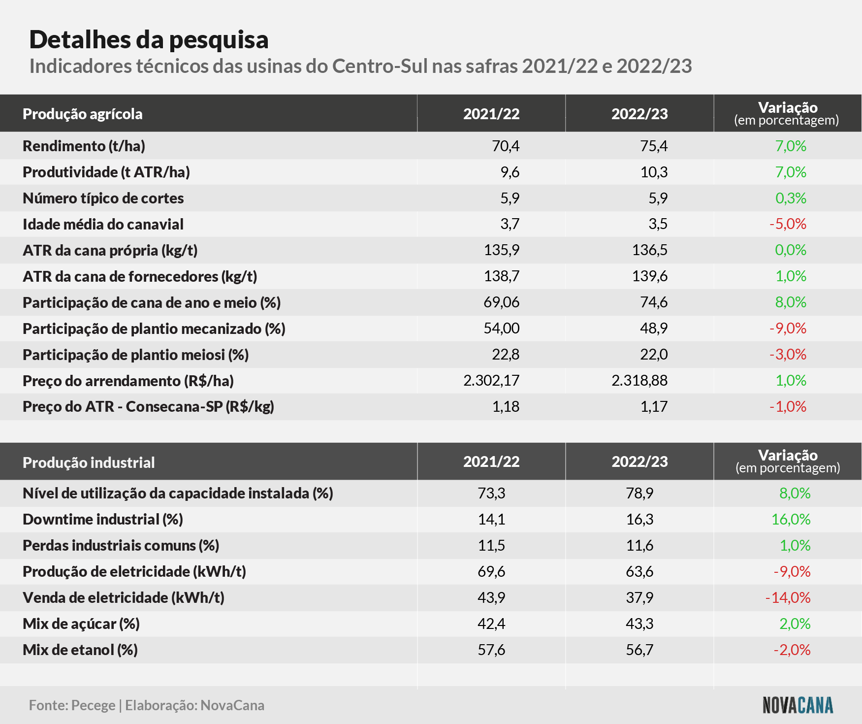 custos cana 2223 indicadores 040723