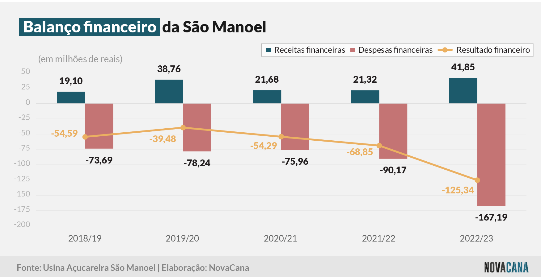 sao manoel 5 financeiro 130623
