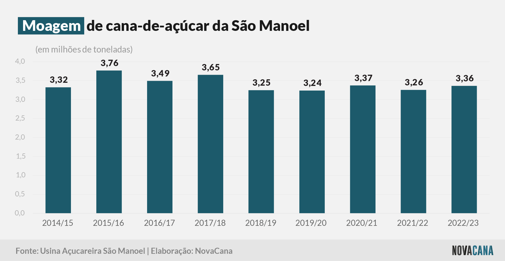 sao manoel 6 moagem 130623