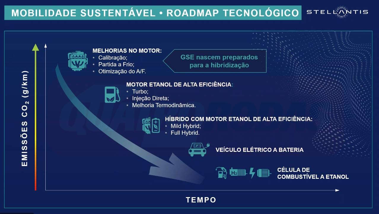 stellantis mobilidade etanol 250723