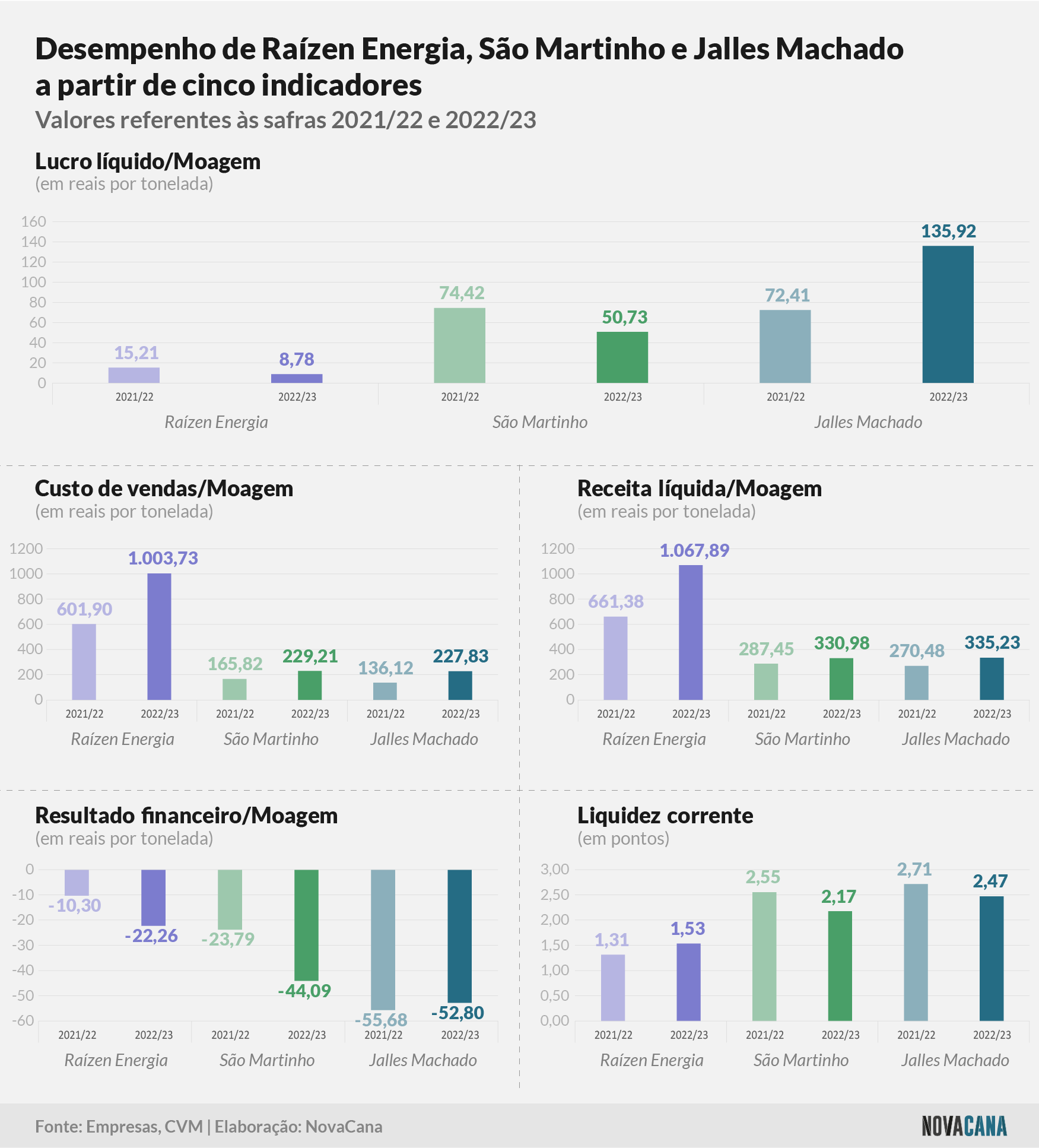 trimestre comparado 060723