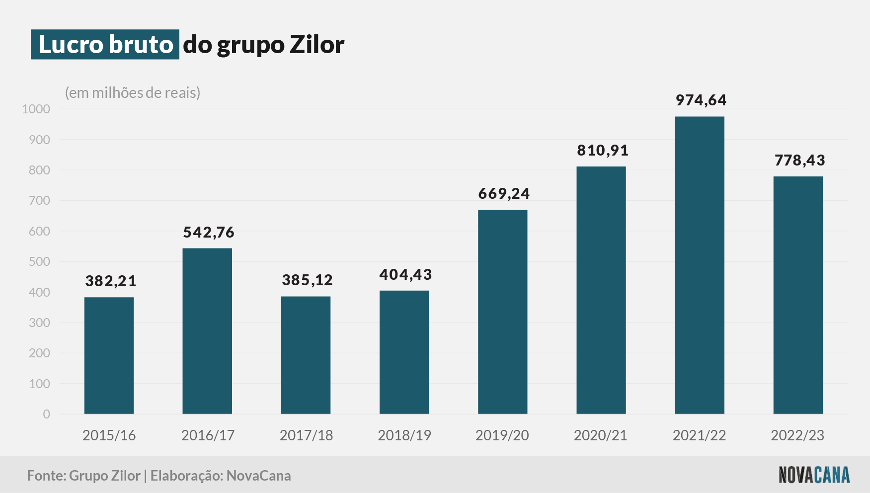 zilor bruto 110723