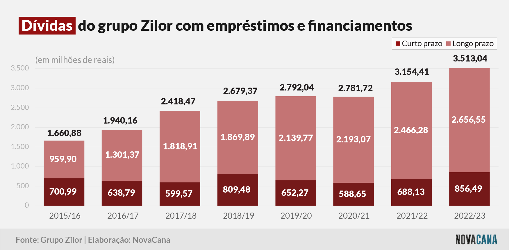 zilor dividas 110723