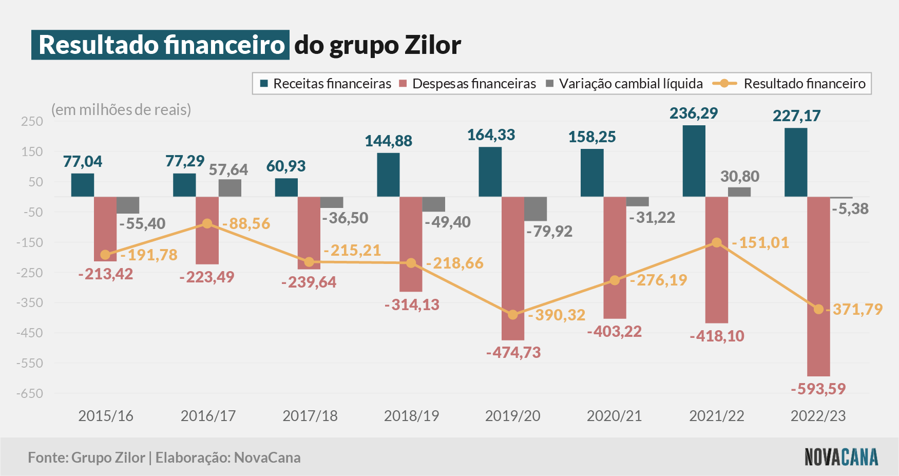 zilor financeiro 110723