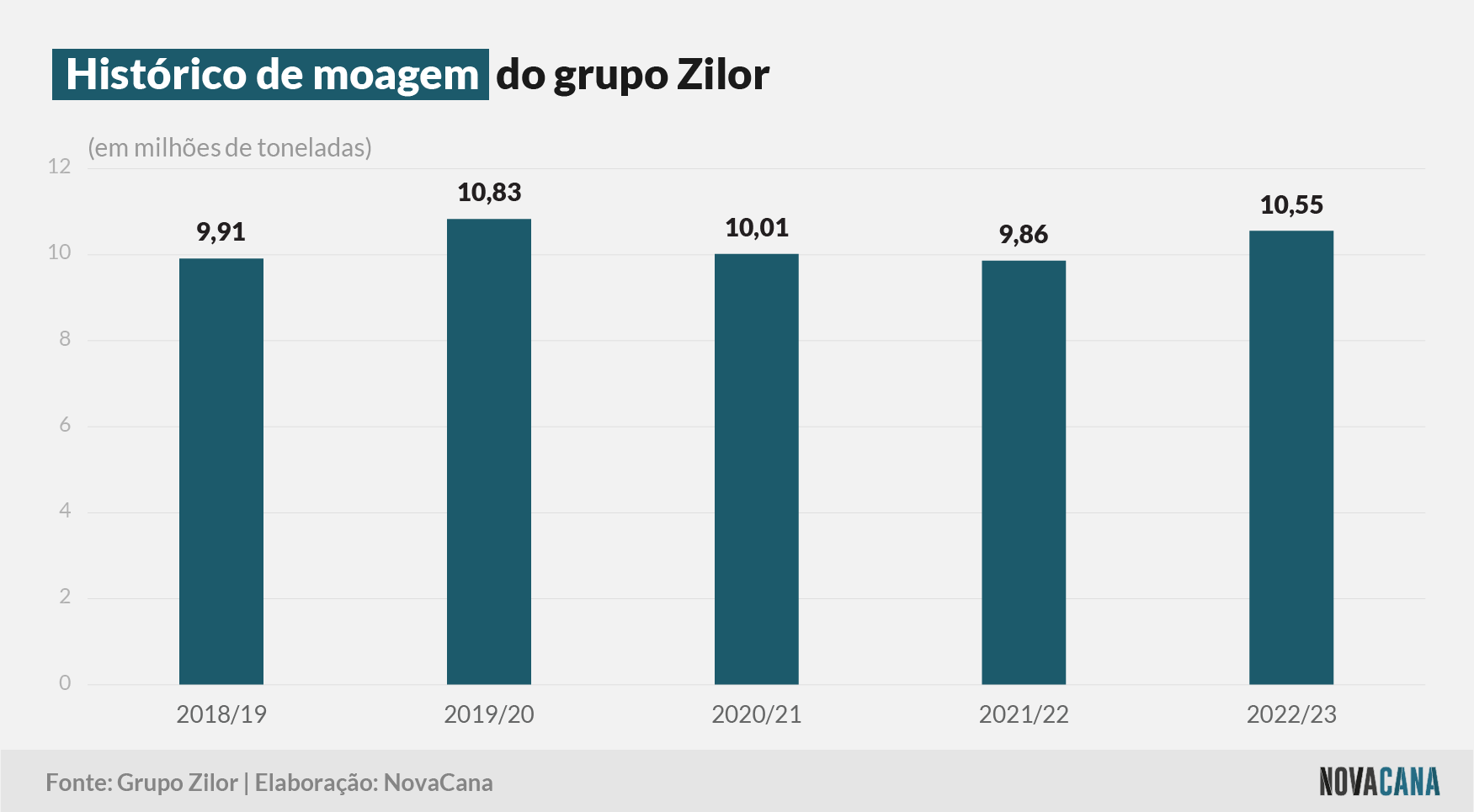 zilor moagem 110723