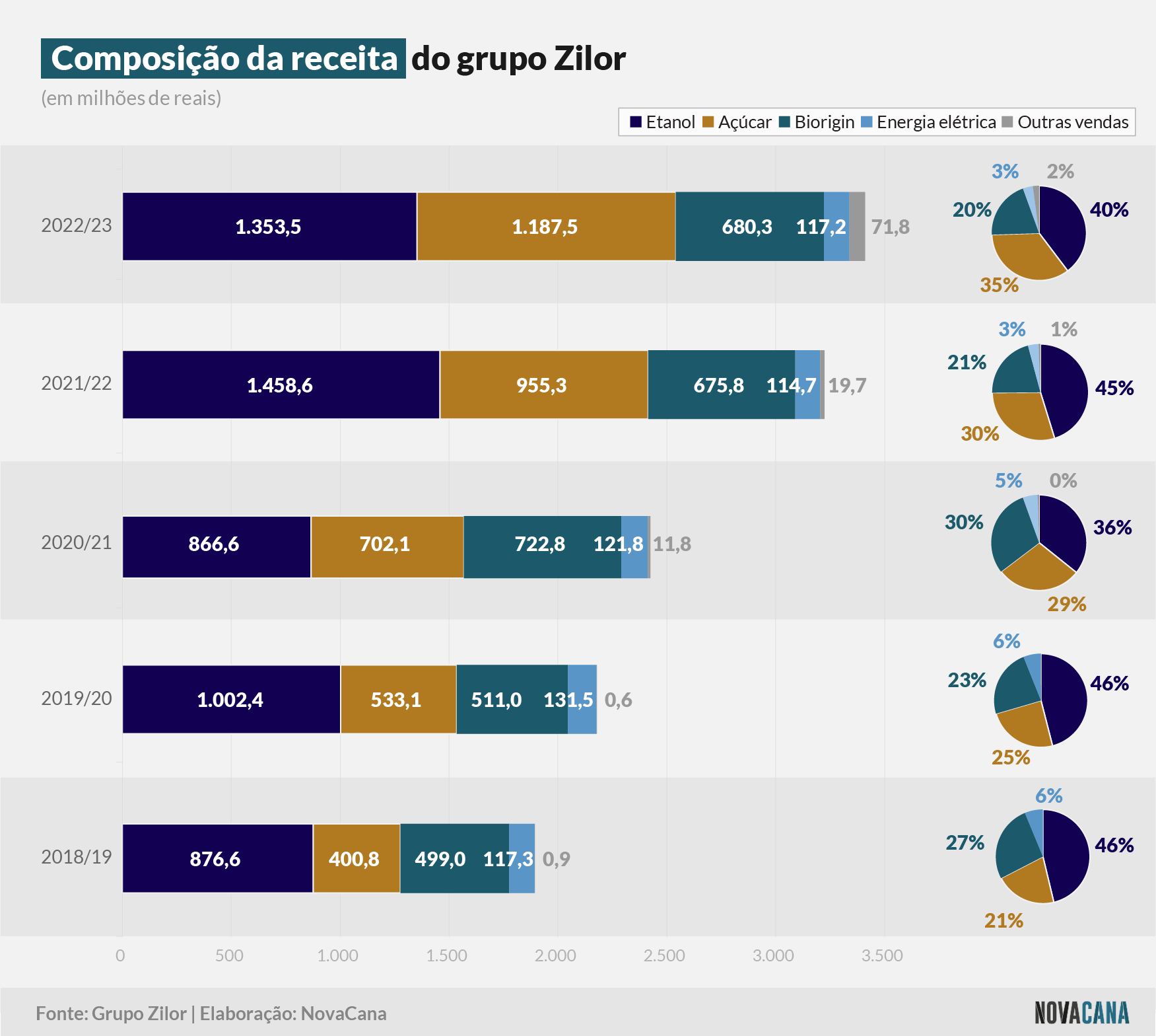 zilor receita 110723