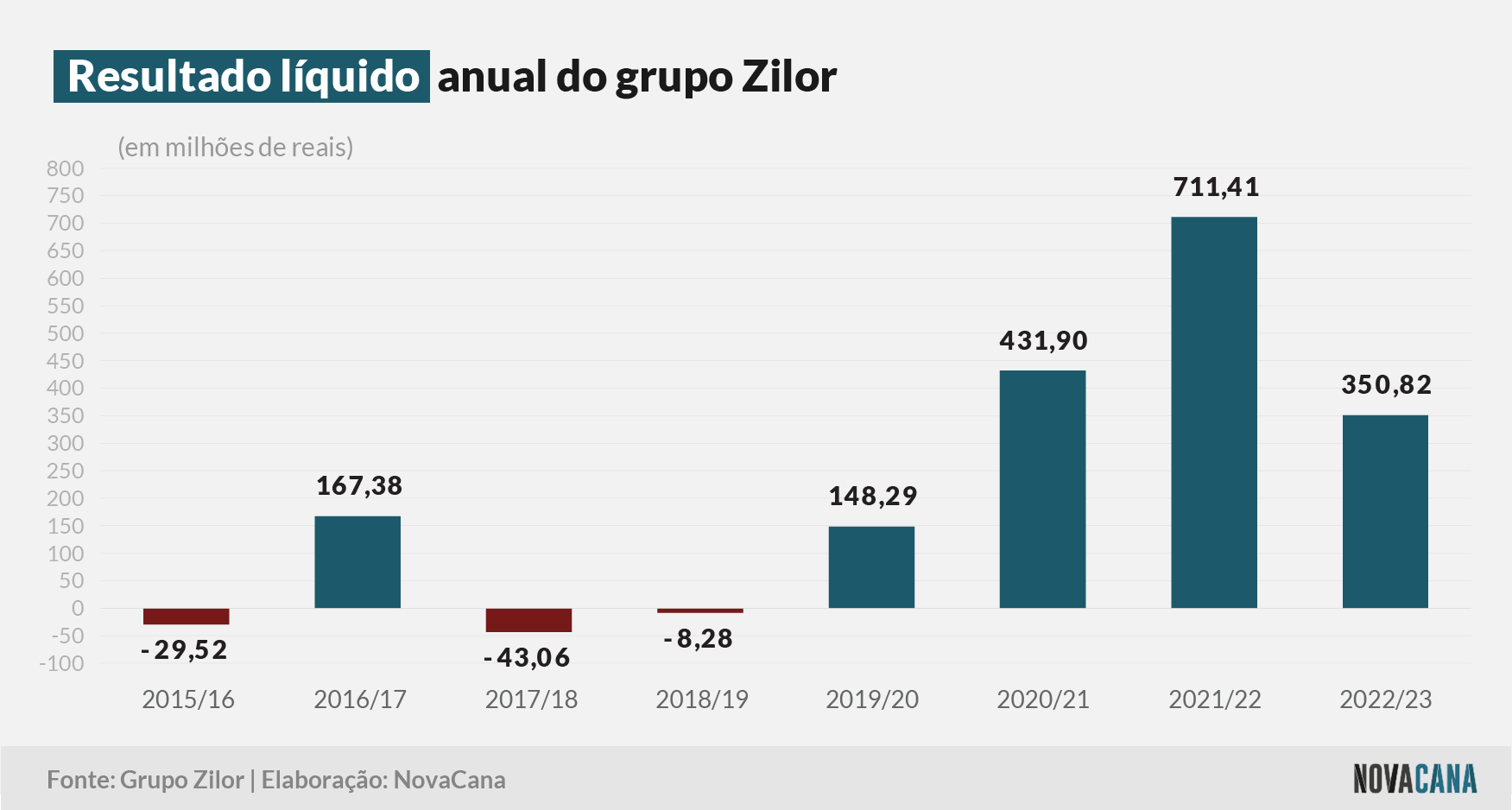 zilor resultado 110723