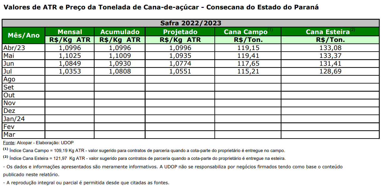 atr pr 070823
