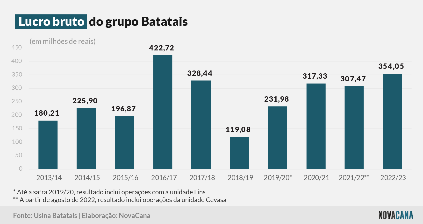 batatais bruto 030823