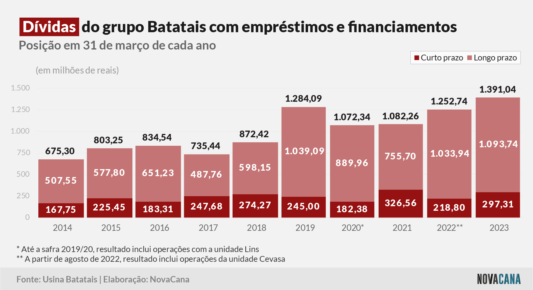 batatais dividas 030823
