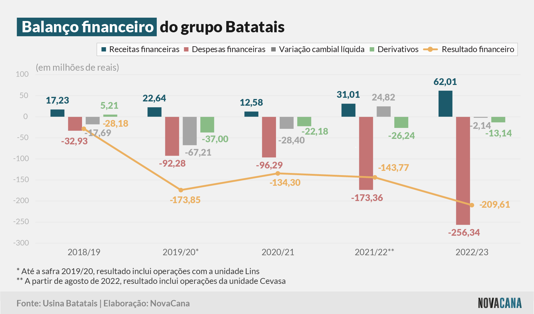 batatais financeiro 030823