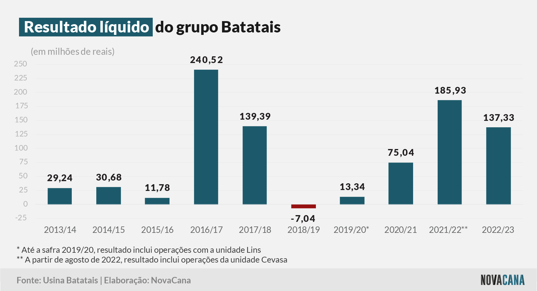 batatais liquido 030823