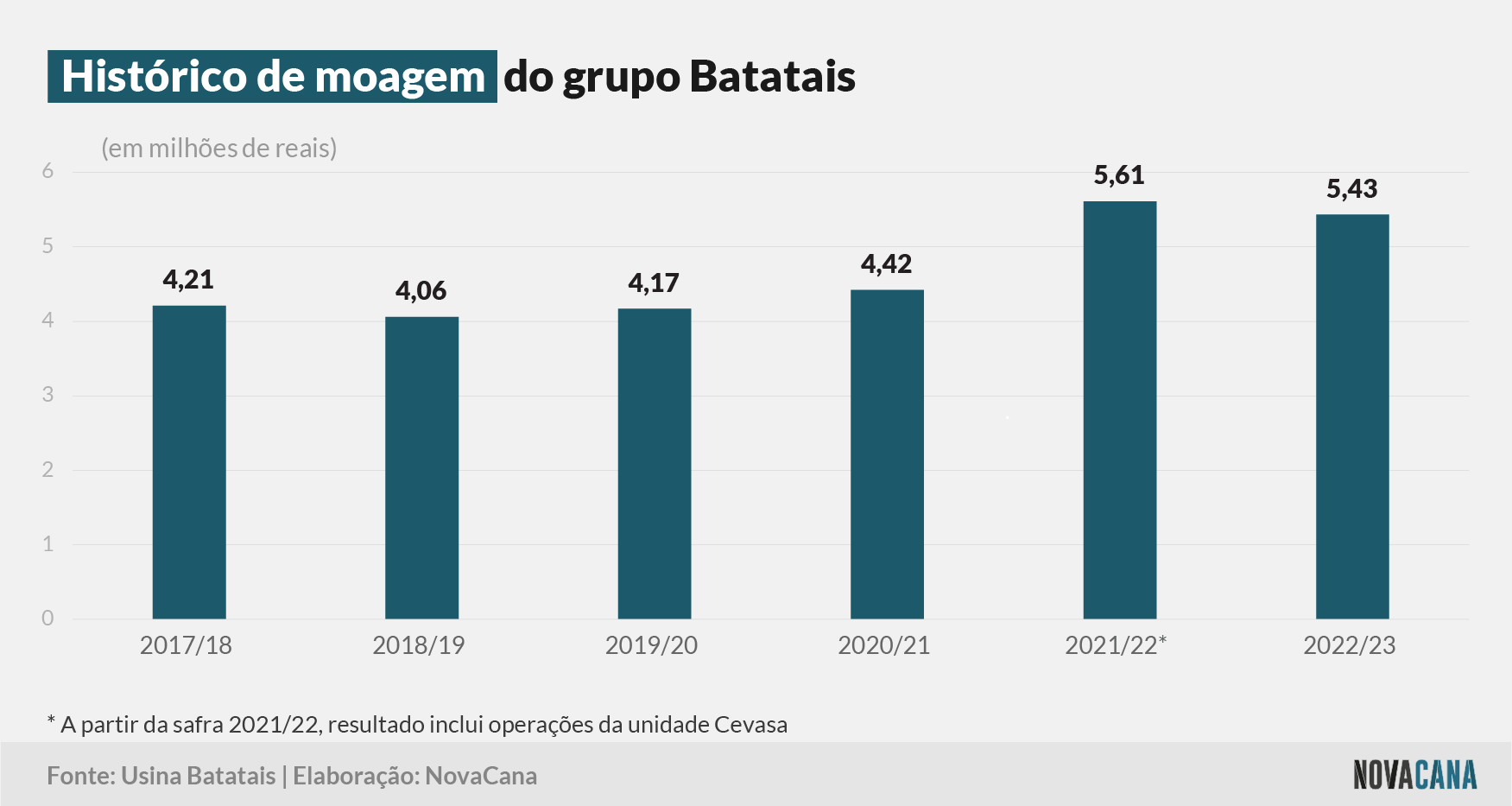 batatais moagem 030823