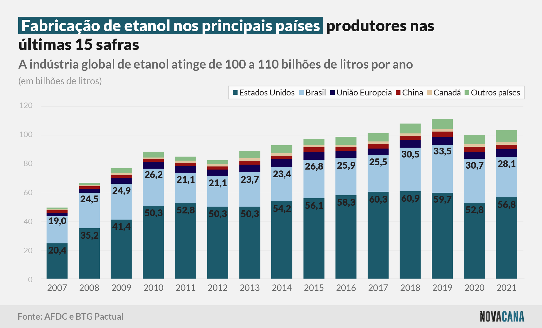 btg jun prod etanol 260723