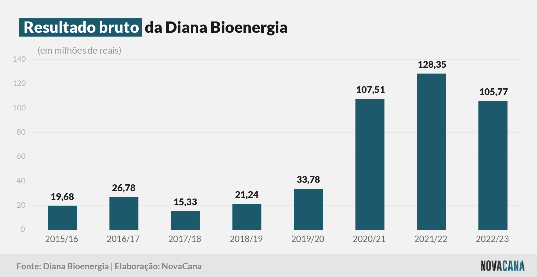 diana bruto 100723