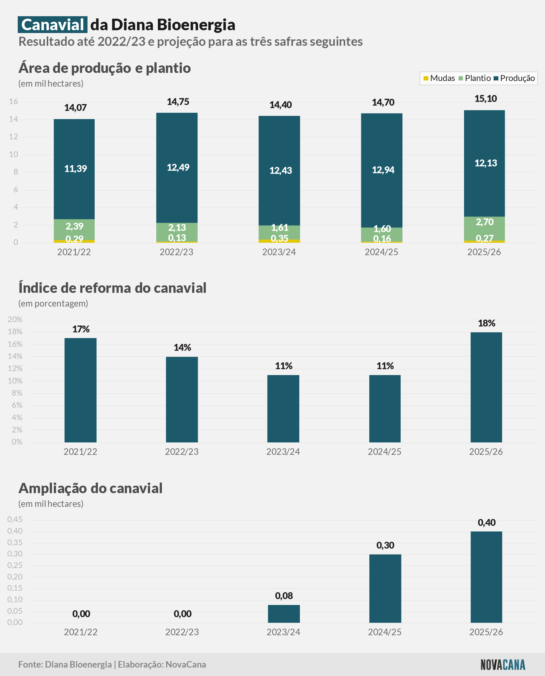 diana estimativas 140723 canavial