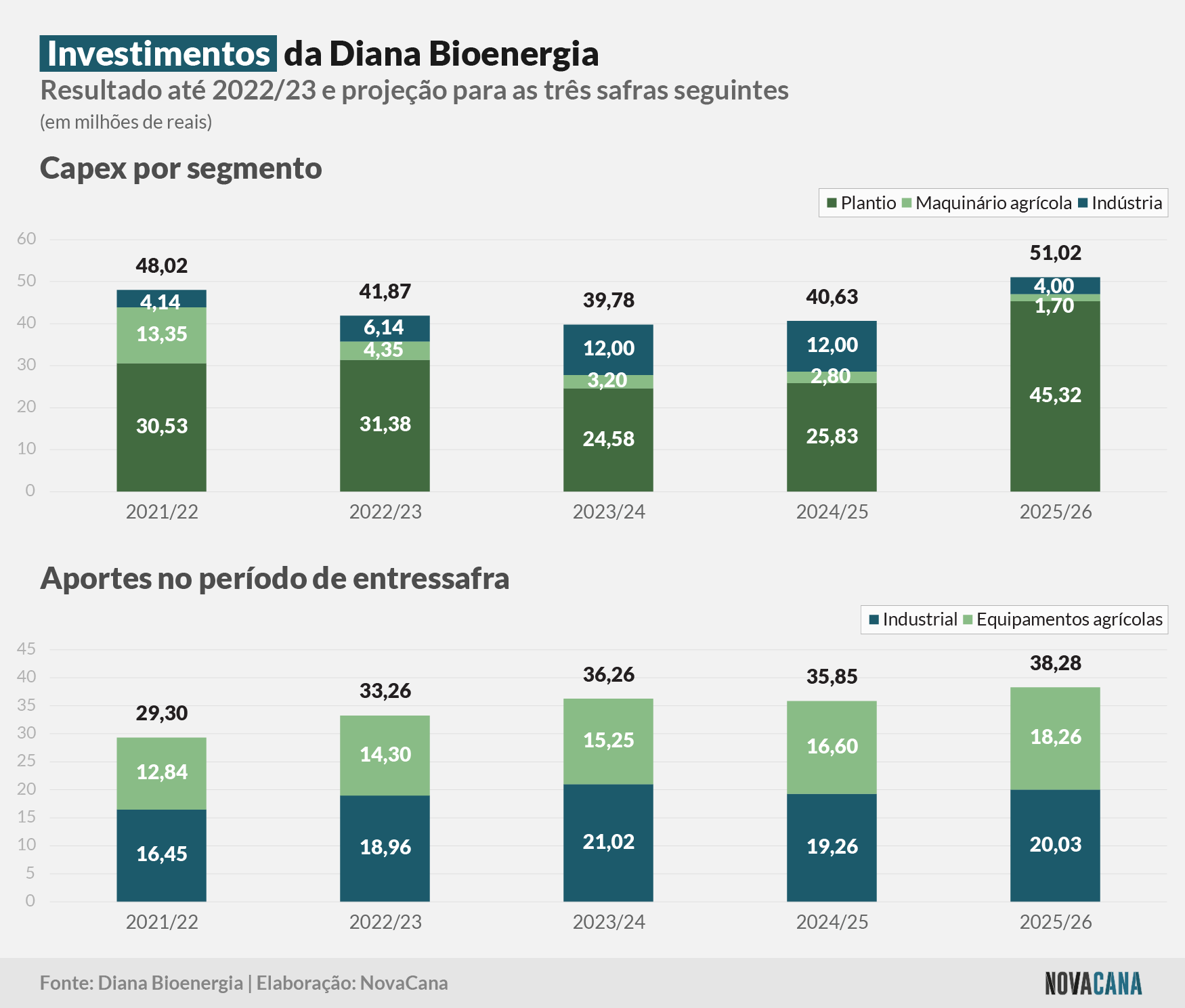 diana estimativas 140723 custos 1