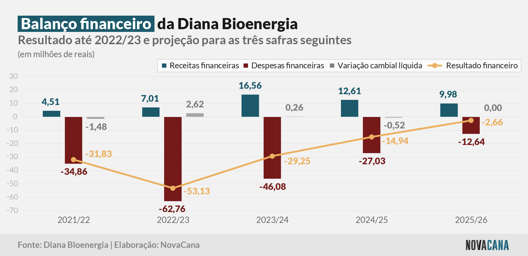 diana estimativas 140723 financeiro