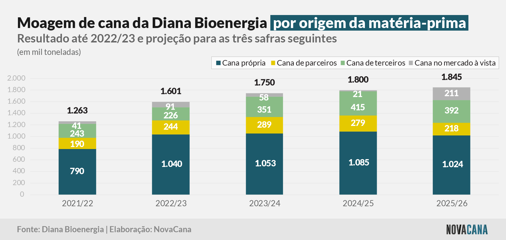 diana estimativas 140723 moagem