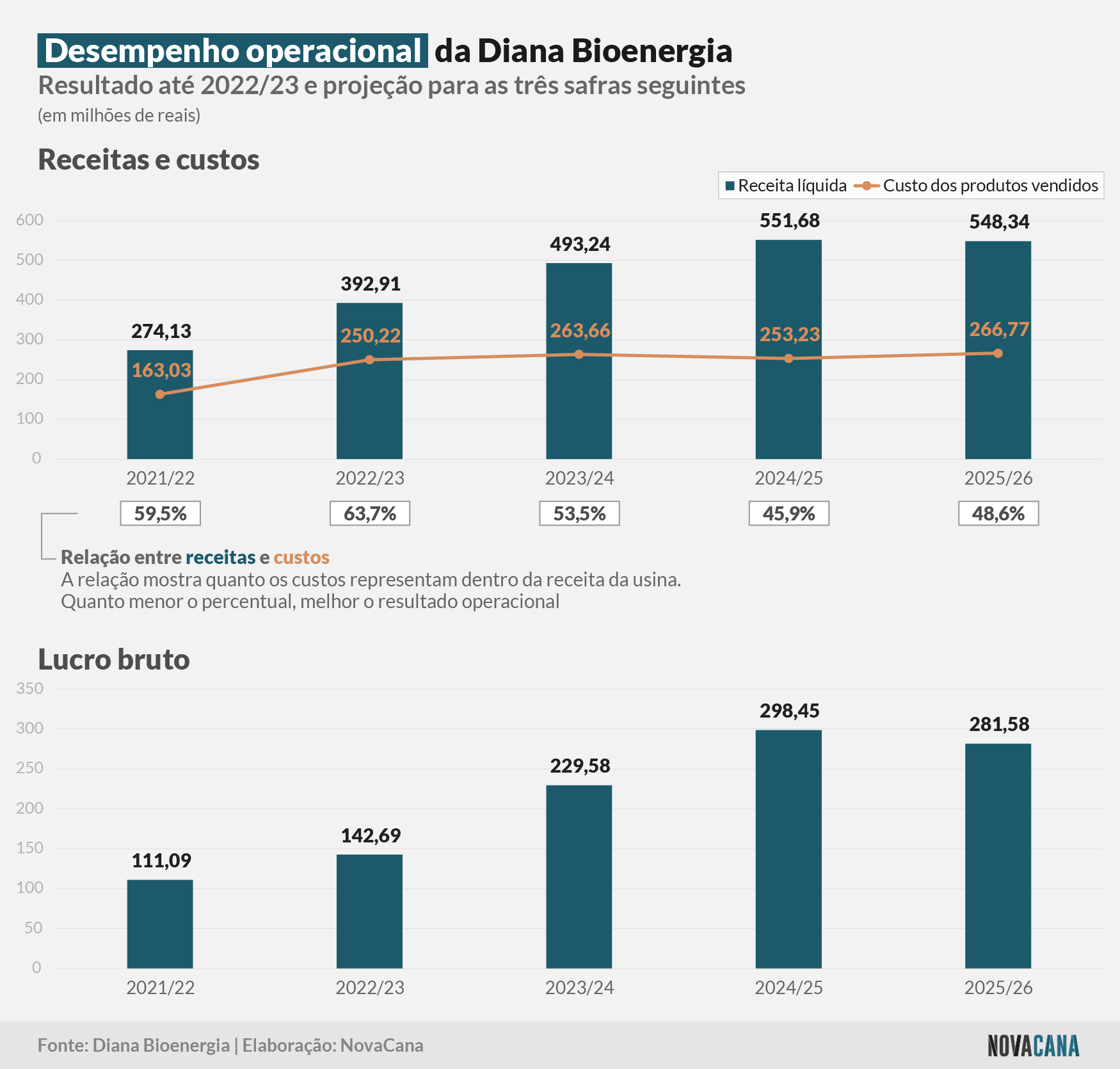 diana estimativas 140723 operacional