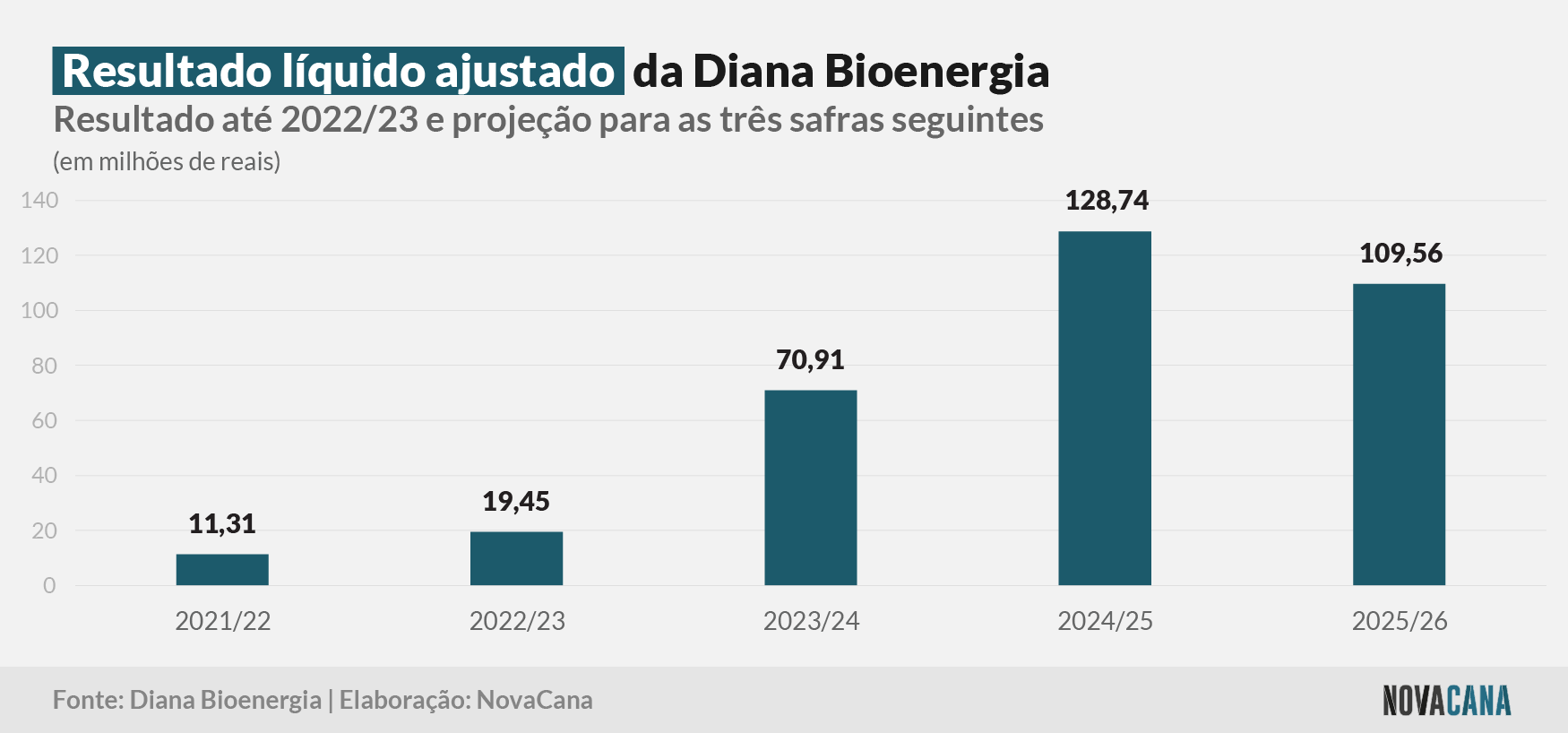 diana estimativas 140723 resultado