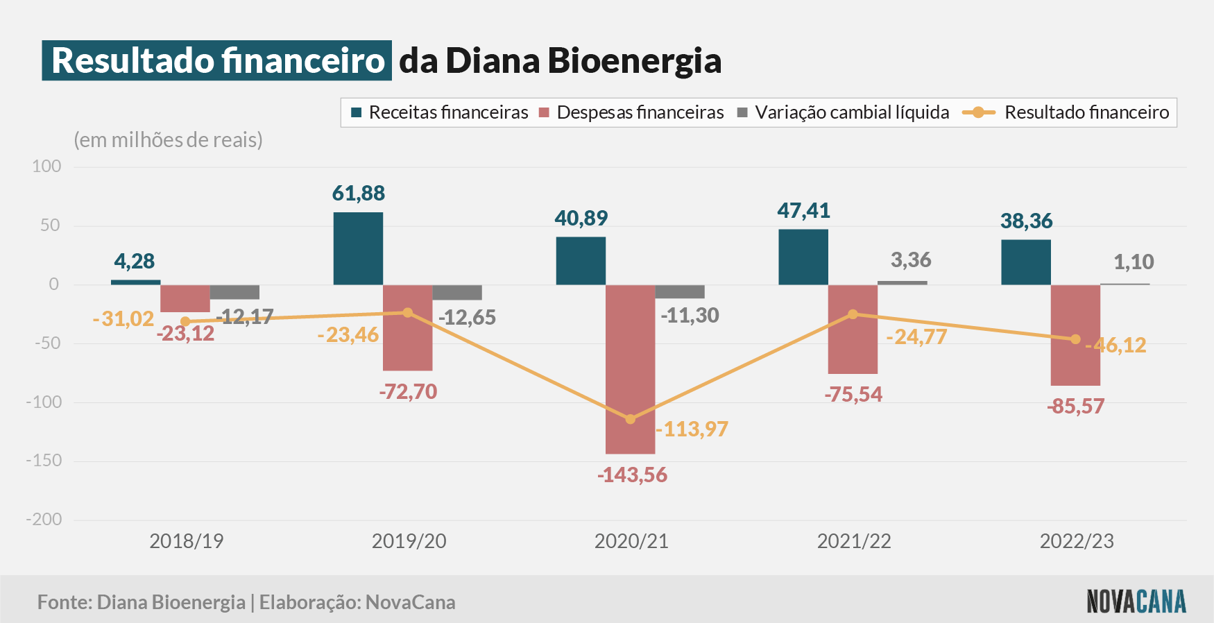 diana financeiro 100723