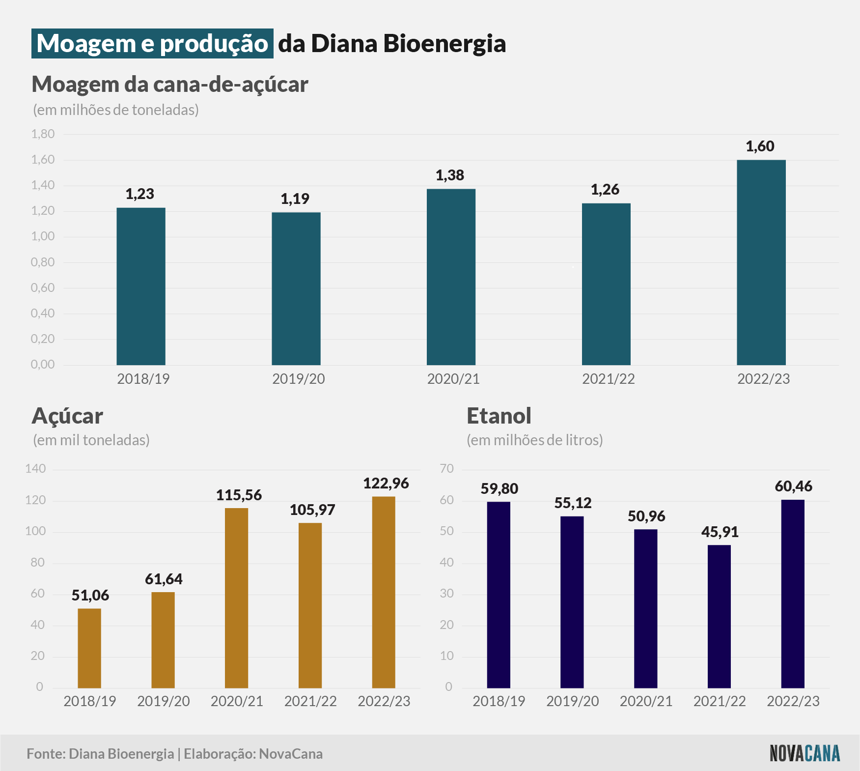 diana moagem 100723