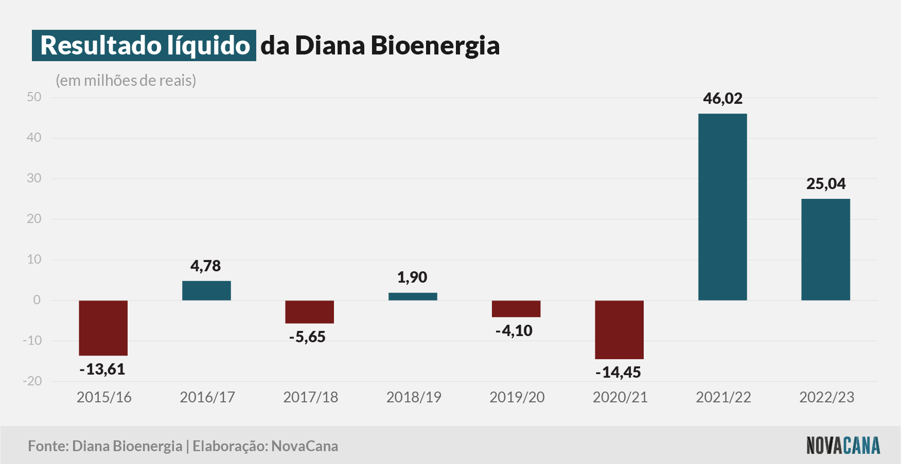 diana resultado 100723