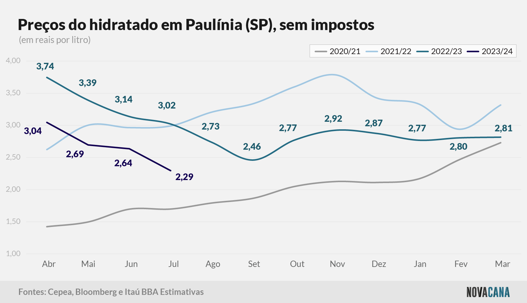 itau hidratado paulinia 160823