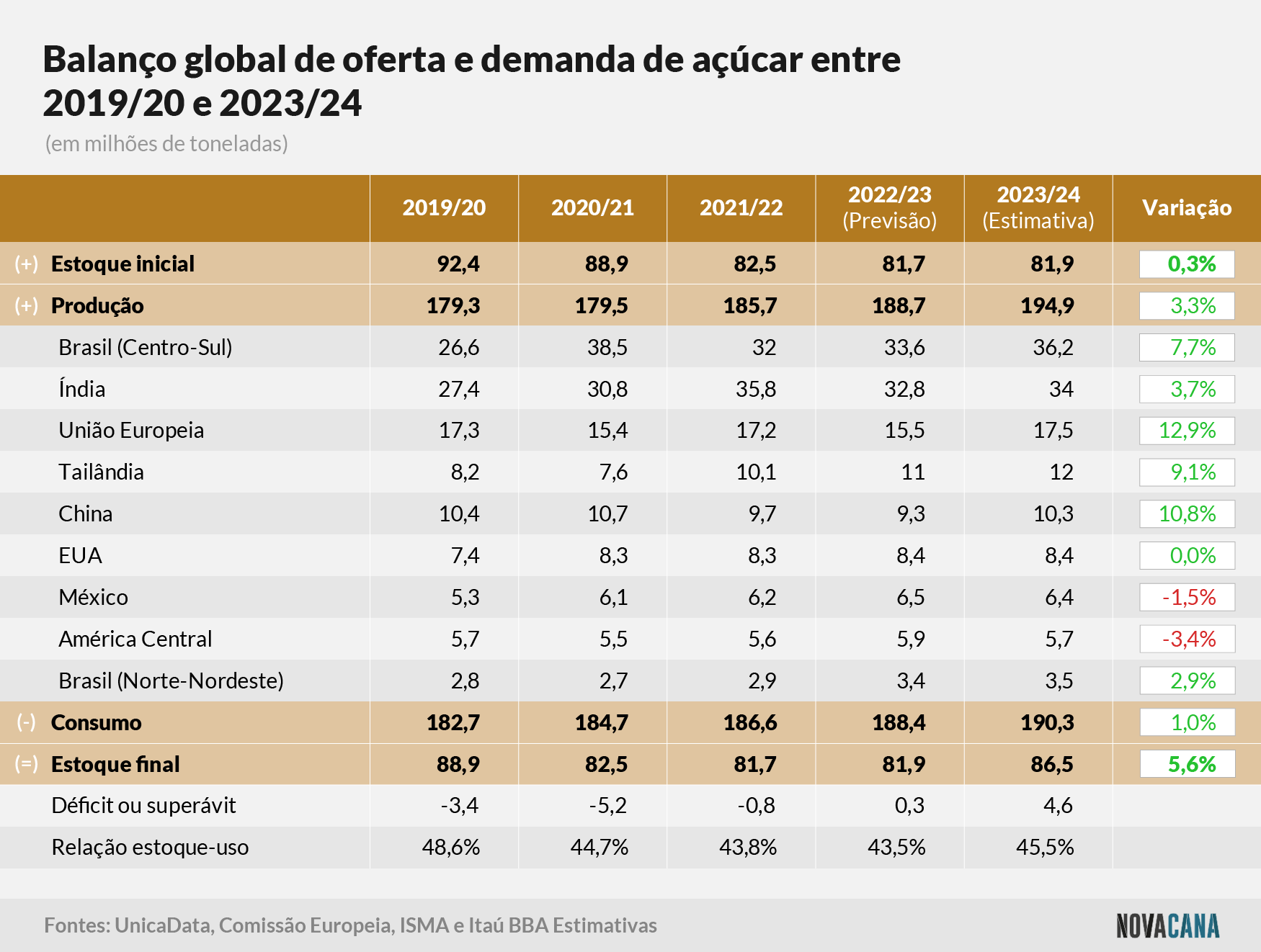itau mercado acucar 160823