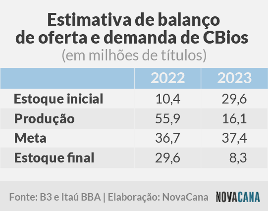 itau renovabio 160823