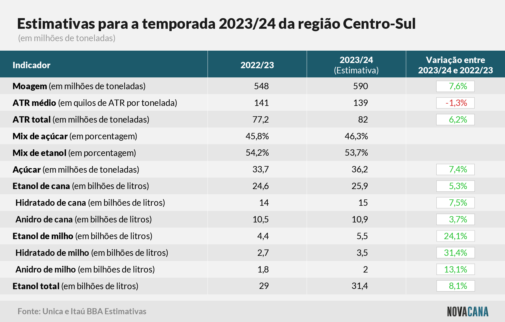 itau safra cana brasil 160823