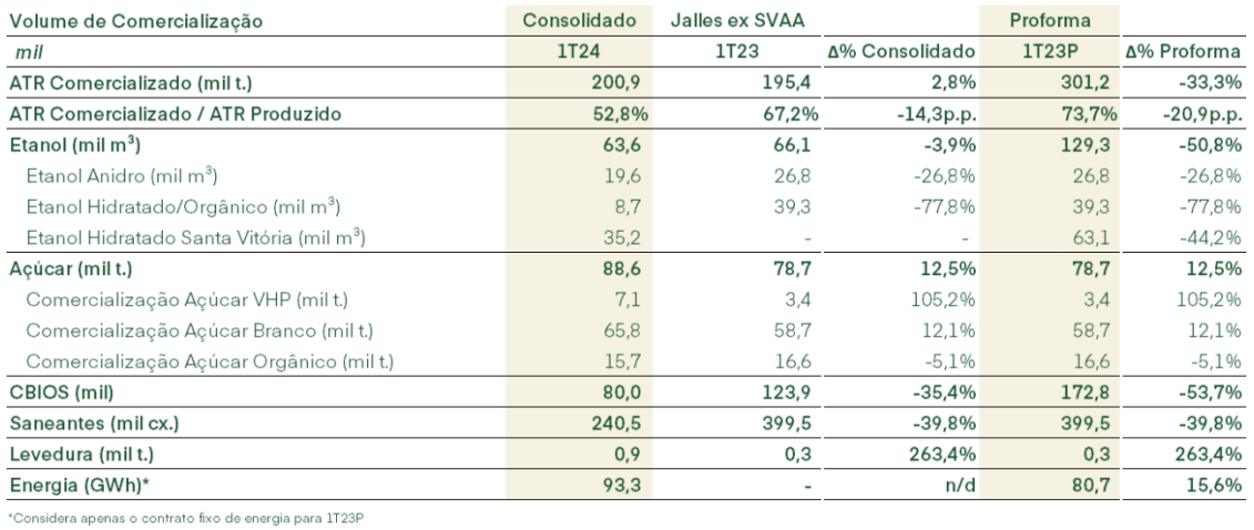jalles 110823 vendas