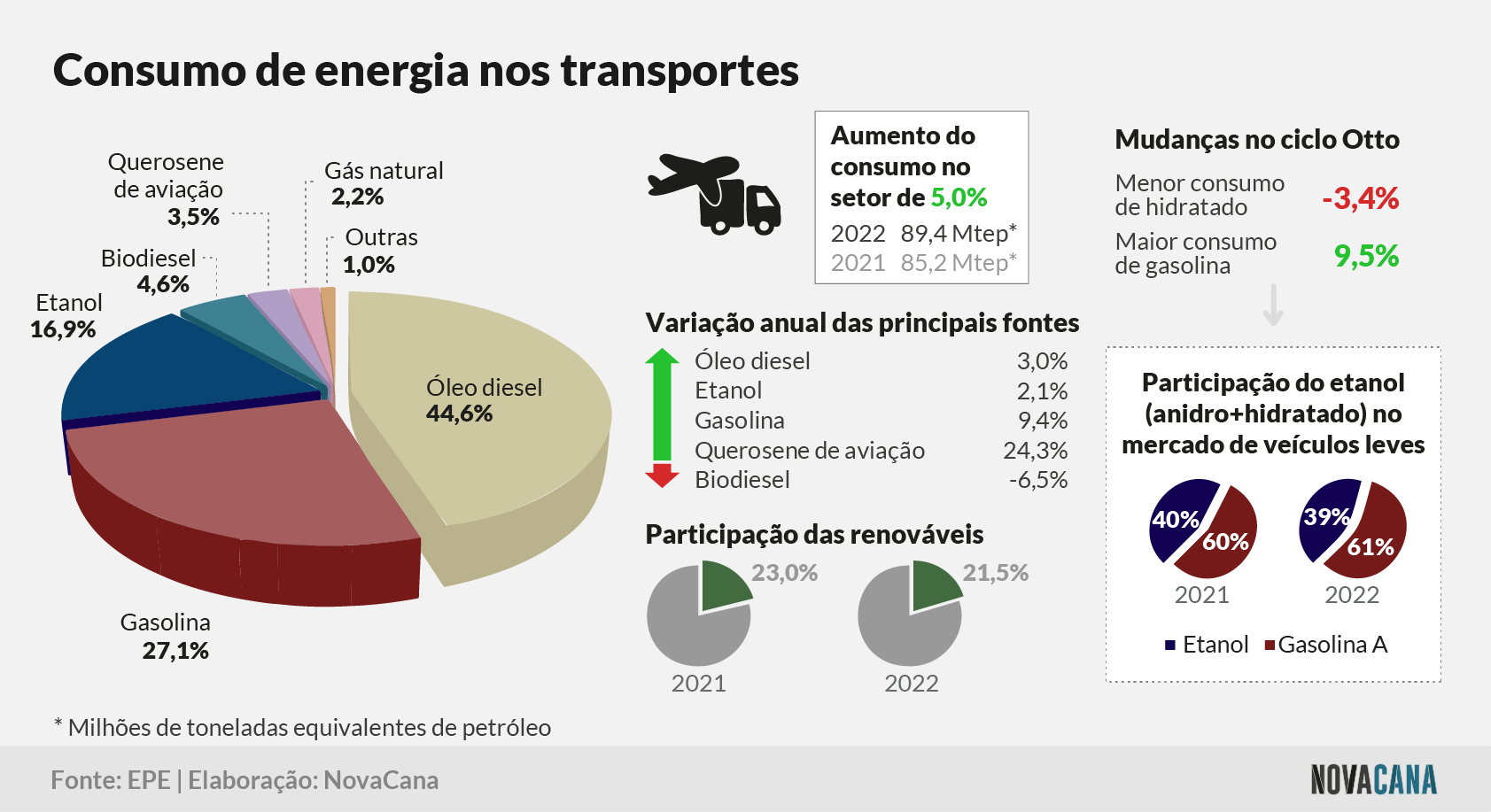 matriz 5 consumotransportes 270723