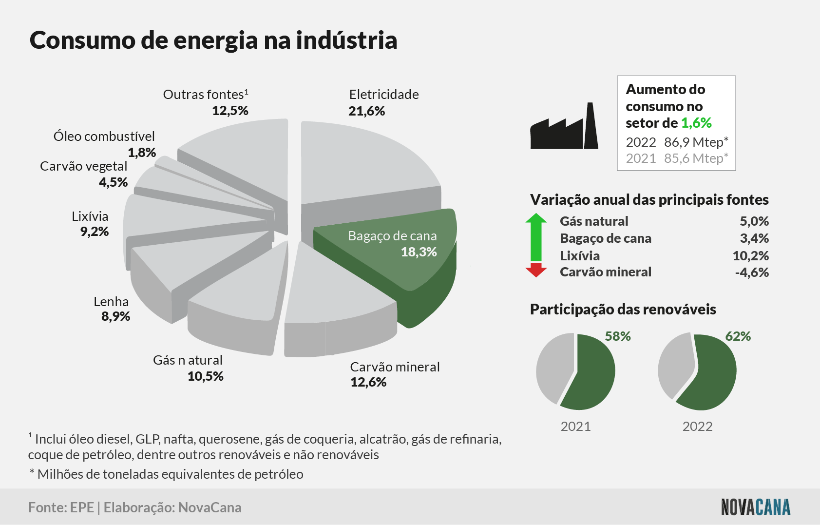 matriz 6 consumoindustria 270723