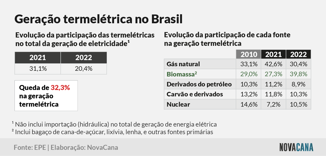 matriz 8 termeletrica 270723