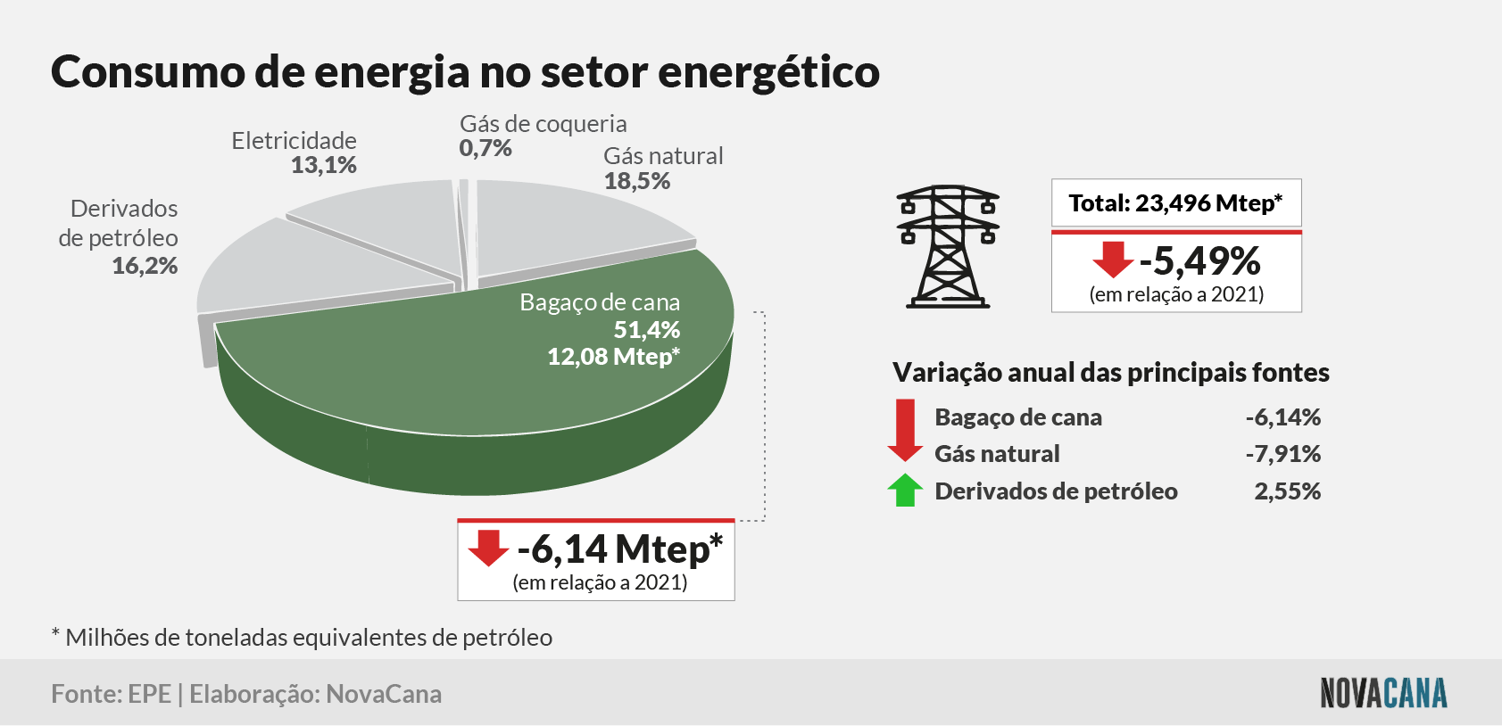 matriz 9 consumosetorenergetico 270723