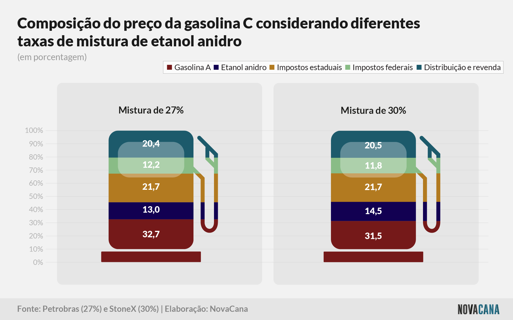 mistura 250723 preco composicao 2