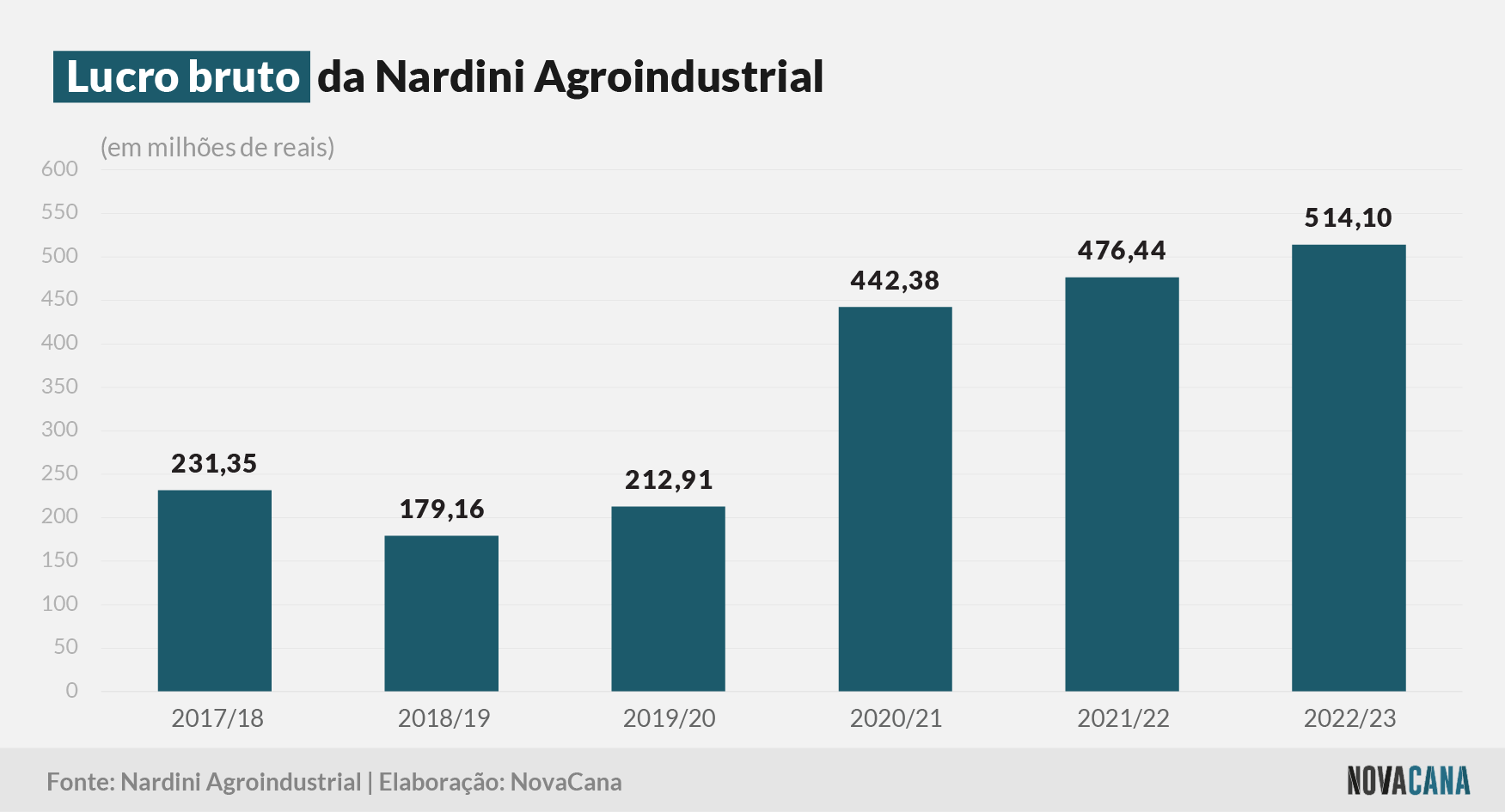 nardini bruto 190723